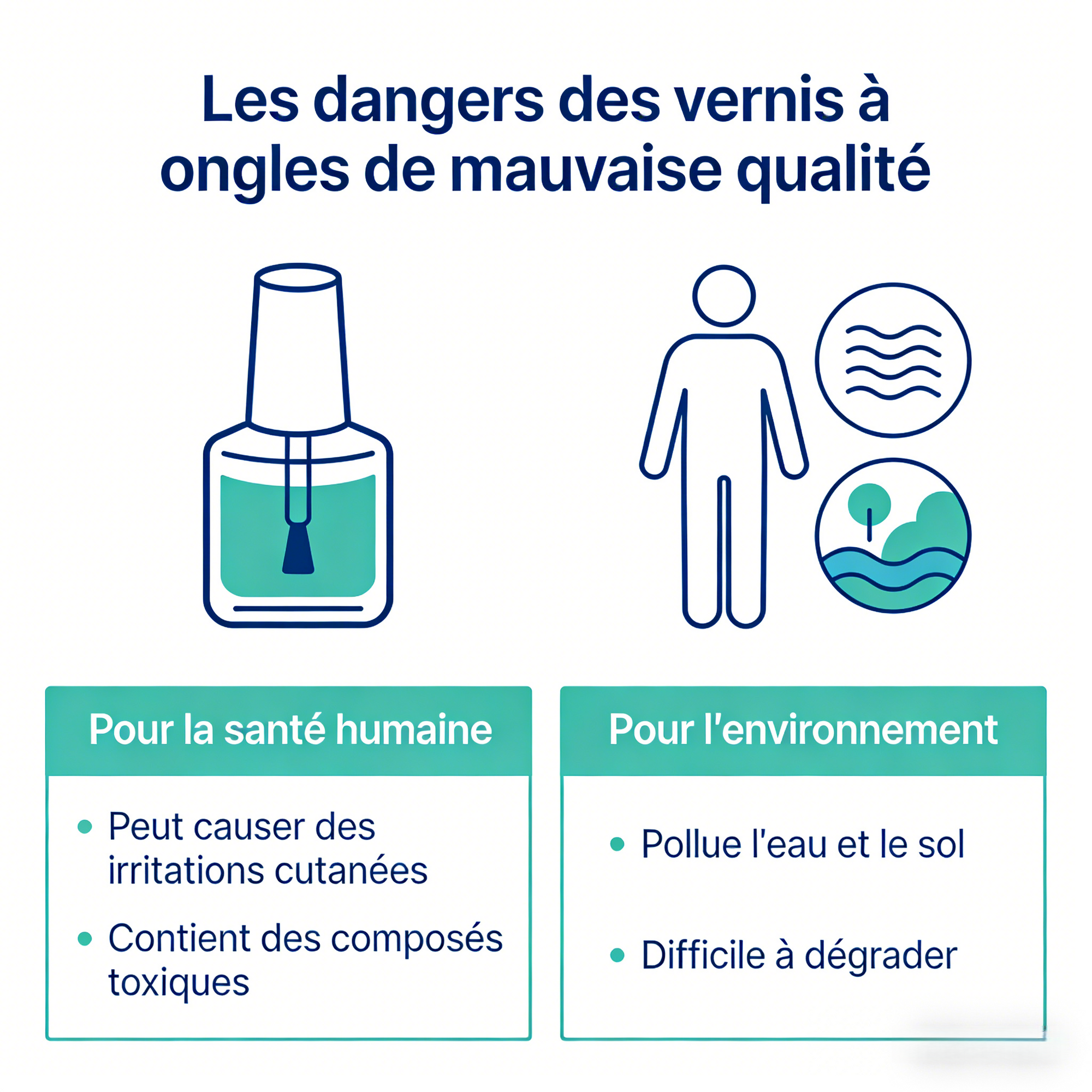 Ne laissez pas le vernis à ongles bon marché nuire à votre santé et l'environnement !